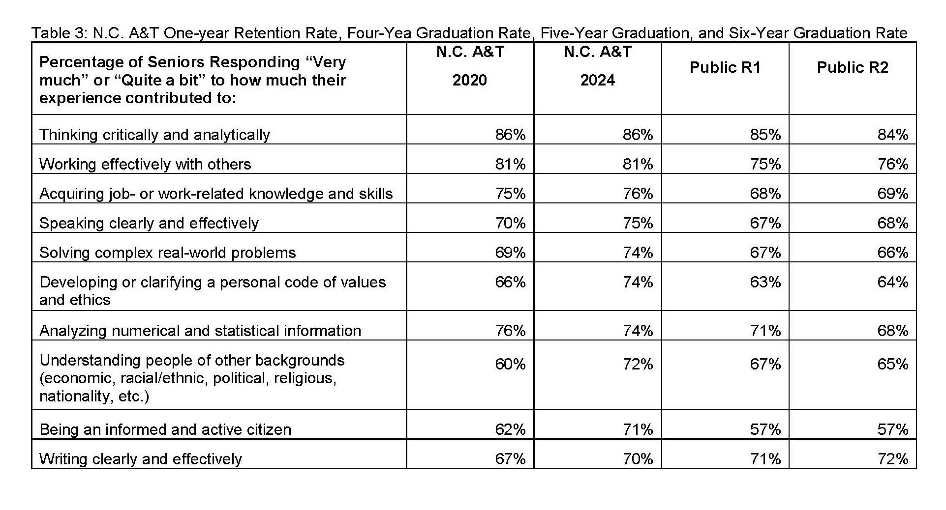 student-success-table-3.jpg