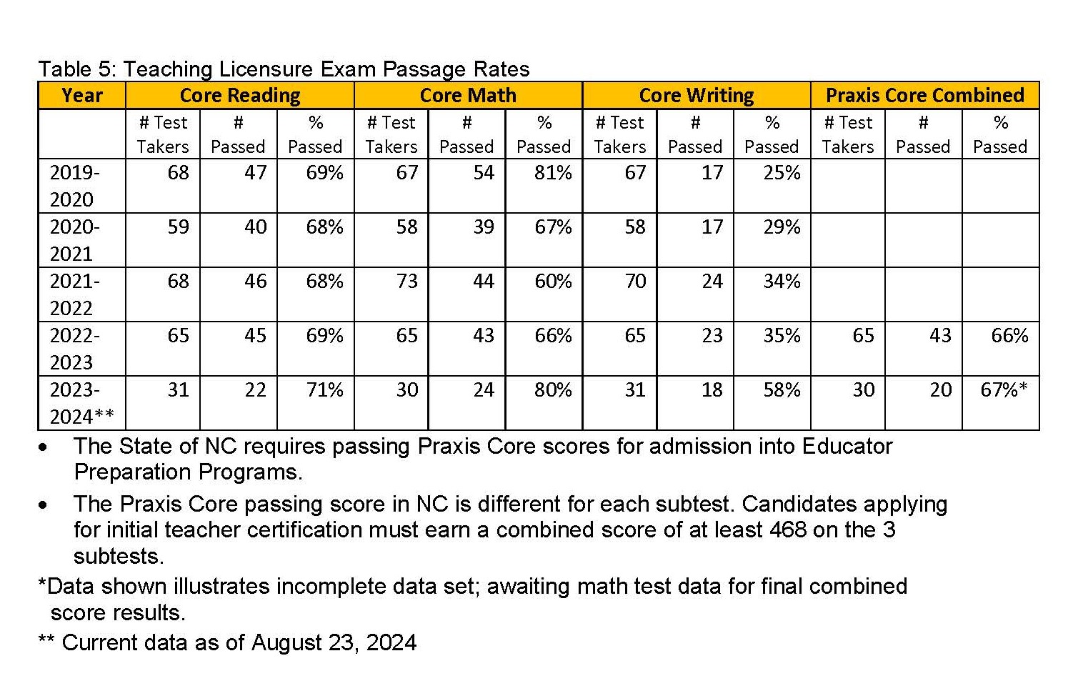 student-success-table-5.2.jpg