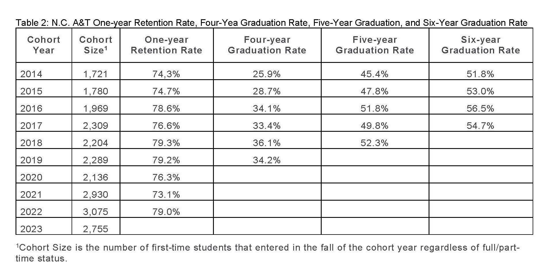 student-success-table-2.1.jpg